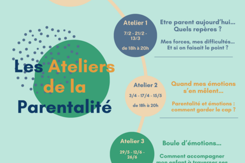 Les ateliers de la parentalité : 3 ateliers du 7 février au 26 juin 2024